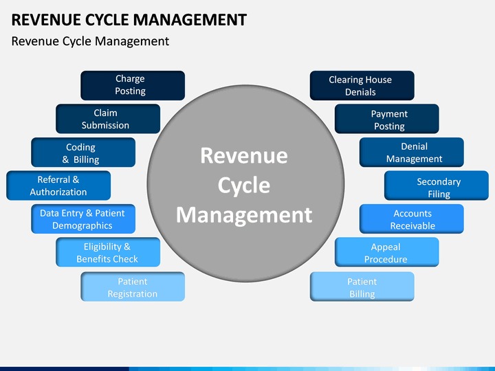 Revenue Cycle Management Healthcare